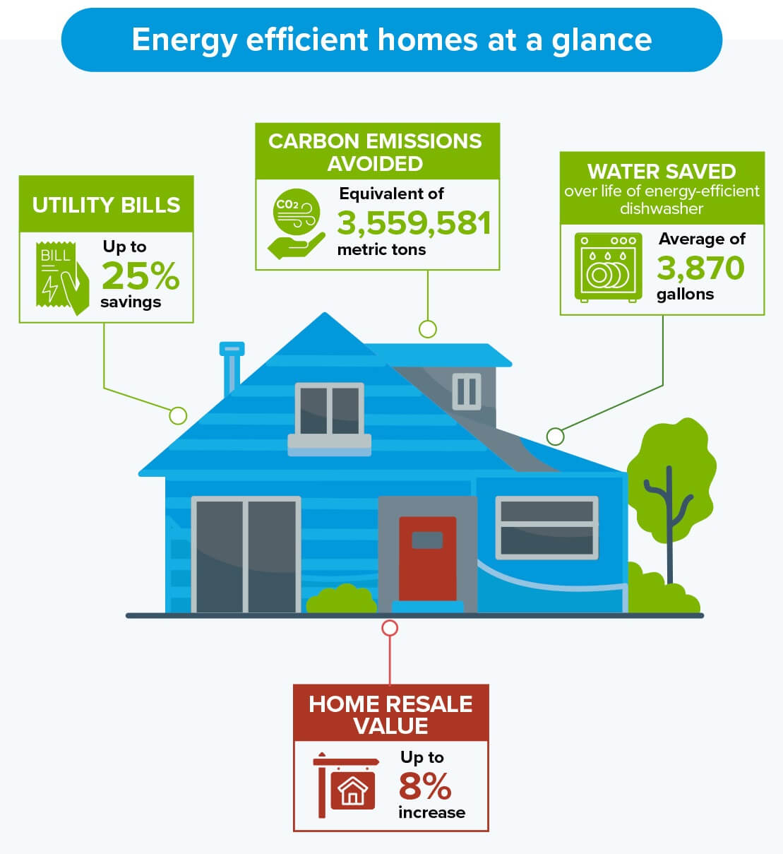 Design/Build an Energy Efficient Custom Home in the Comox Valley on Vancouver Island